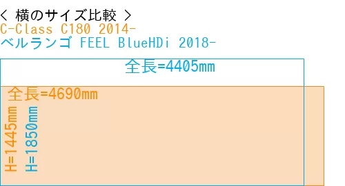 #C-Class C180 2014- + ベルランゴ FEEL BlueHDi 2018-